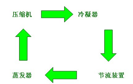 冷凍式干燥機壓縮機循環(huán)